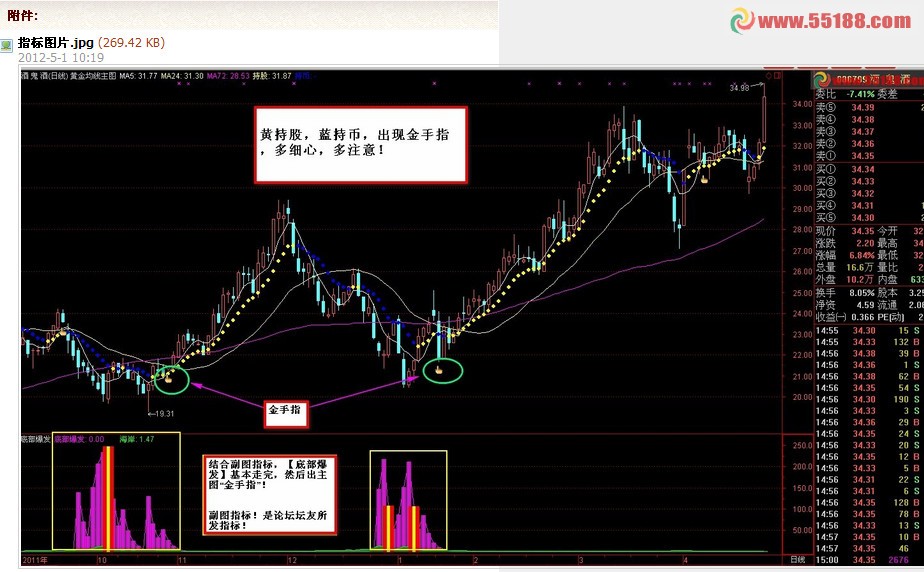 通达信黄金均线主图，副图，源码，无未来
