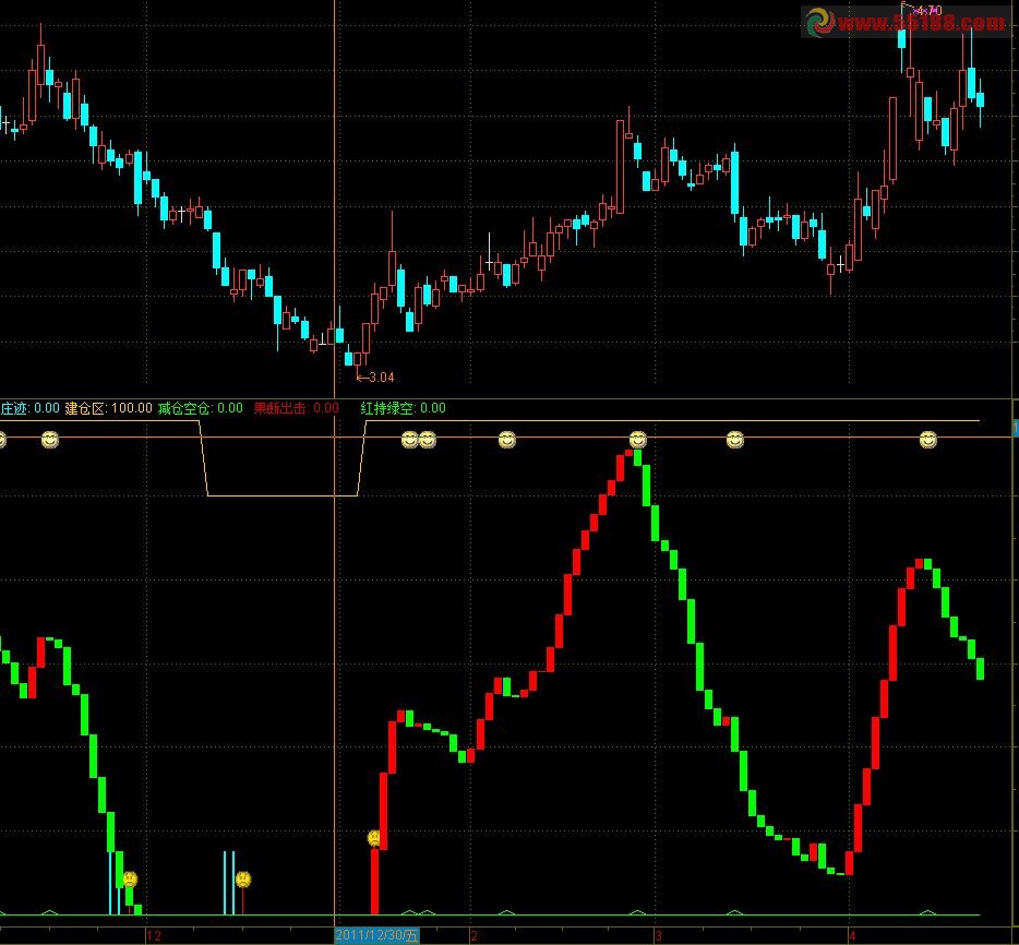 通达信庄迹波段指标