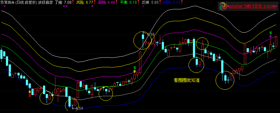 通达信上轨中轨下轨回归主图源码