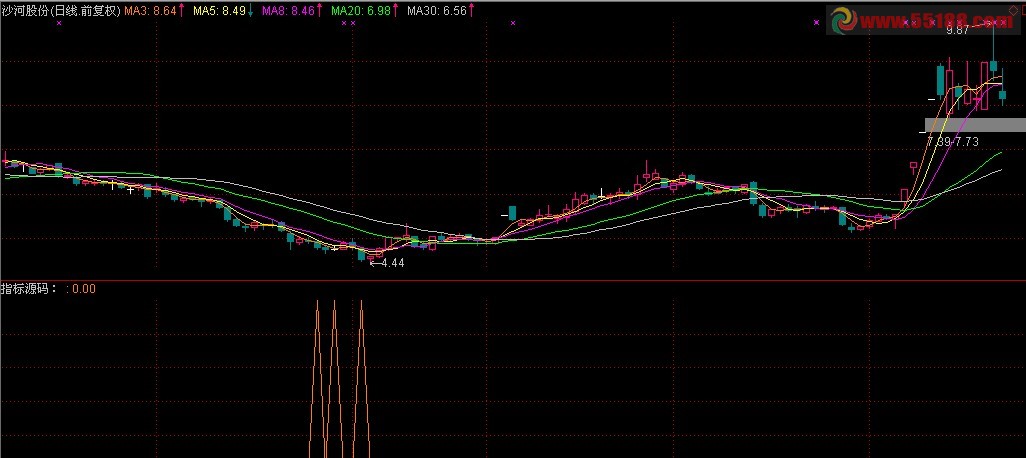 通达信三角指标源码 无未来