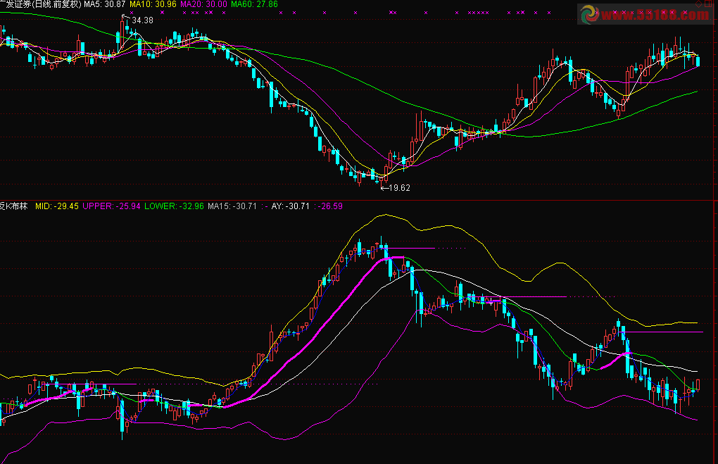 通达信自编 反K布林副图源码