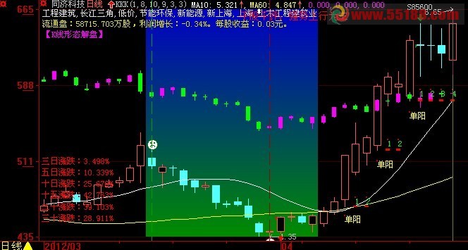 大智慧精品看盘主图源码、操作说明