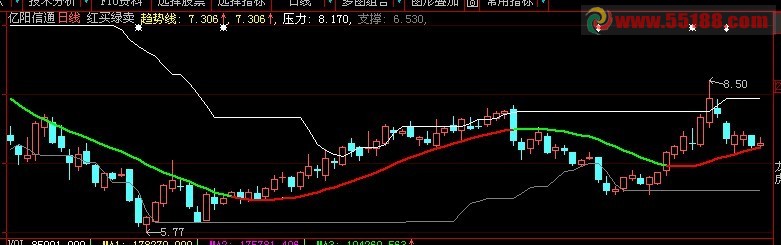 大智慧红买绿卖主图公式，成功率90%
