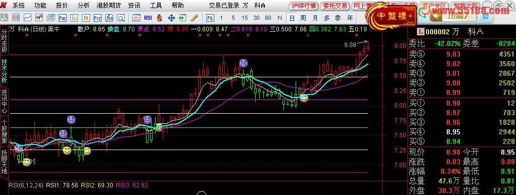 通达信经典黄金黑牛主图公式源码