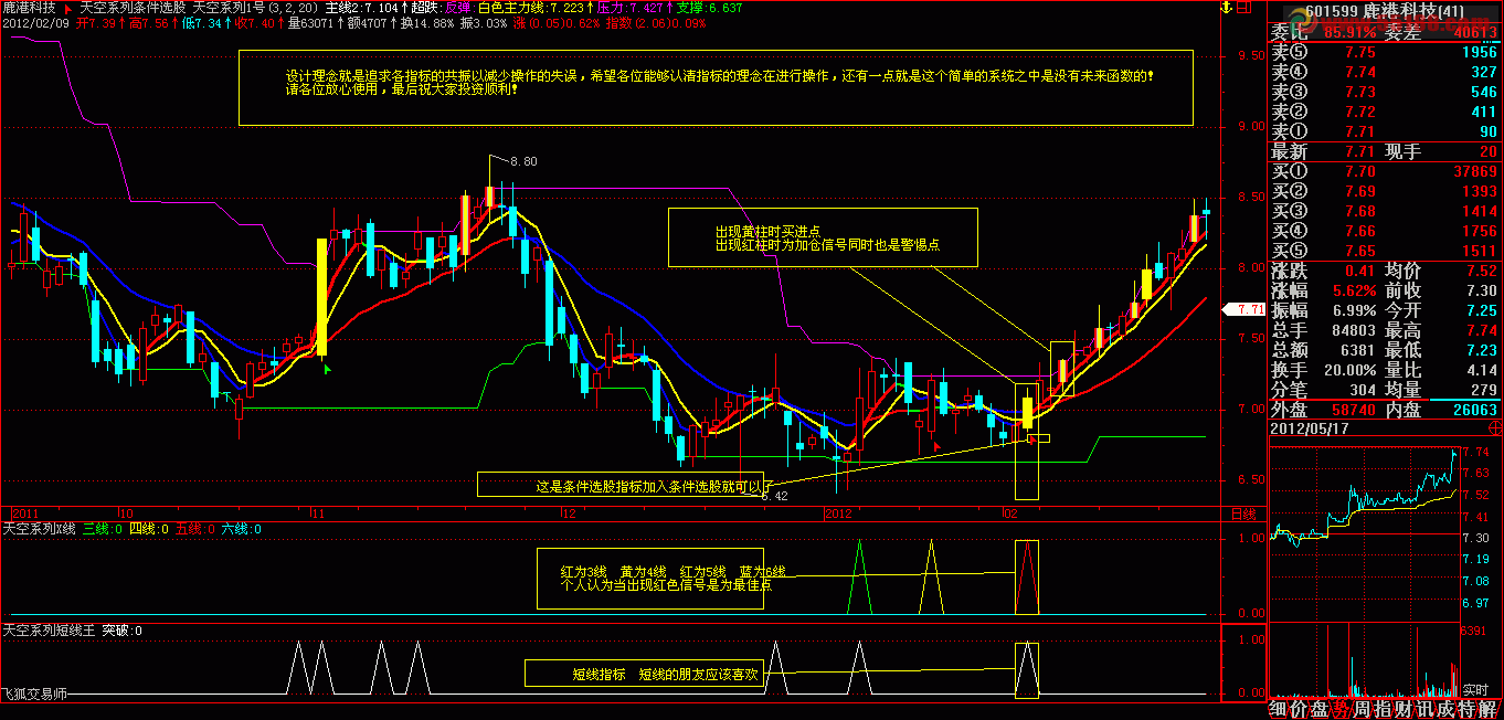 飞狐天空系列指标组合