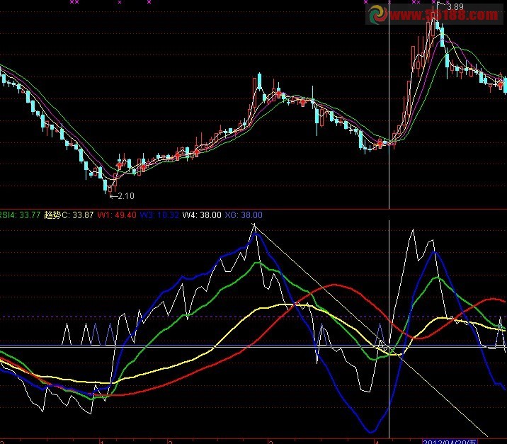 通达信短线高手抓牛第一等，悟性高者应用此指标无敌
