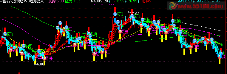 通达信趋势拐点主图源码