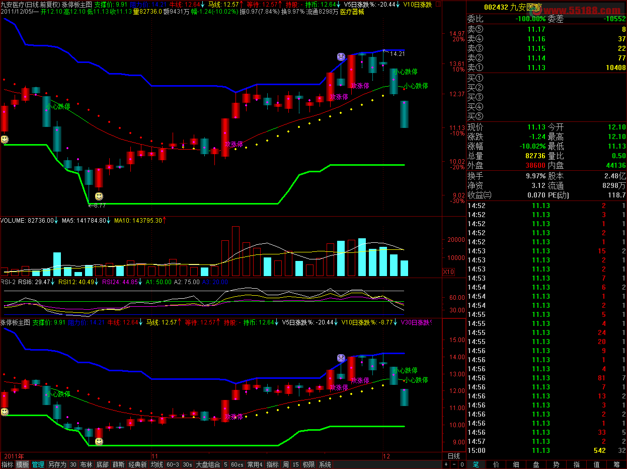通达信奇妙的涨停板主图 源码