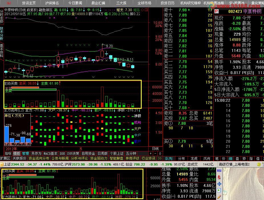通达信主动买卖幅图+说明