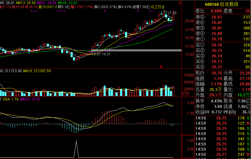 通达信大赚小赔抄底型公式 附选股源码