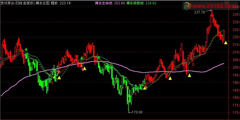 通达信搏杀操盘主图（改自飞狐同名公式）源码