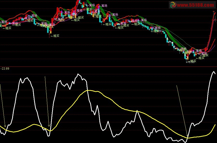 通达信刚编了个最简单最实用的指标，只有两根线，一看你就什么都知道了，可以加到主图中
