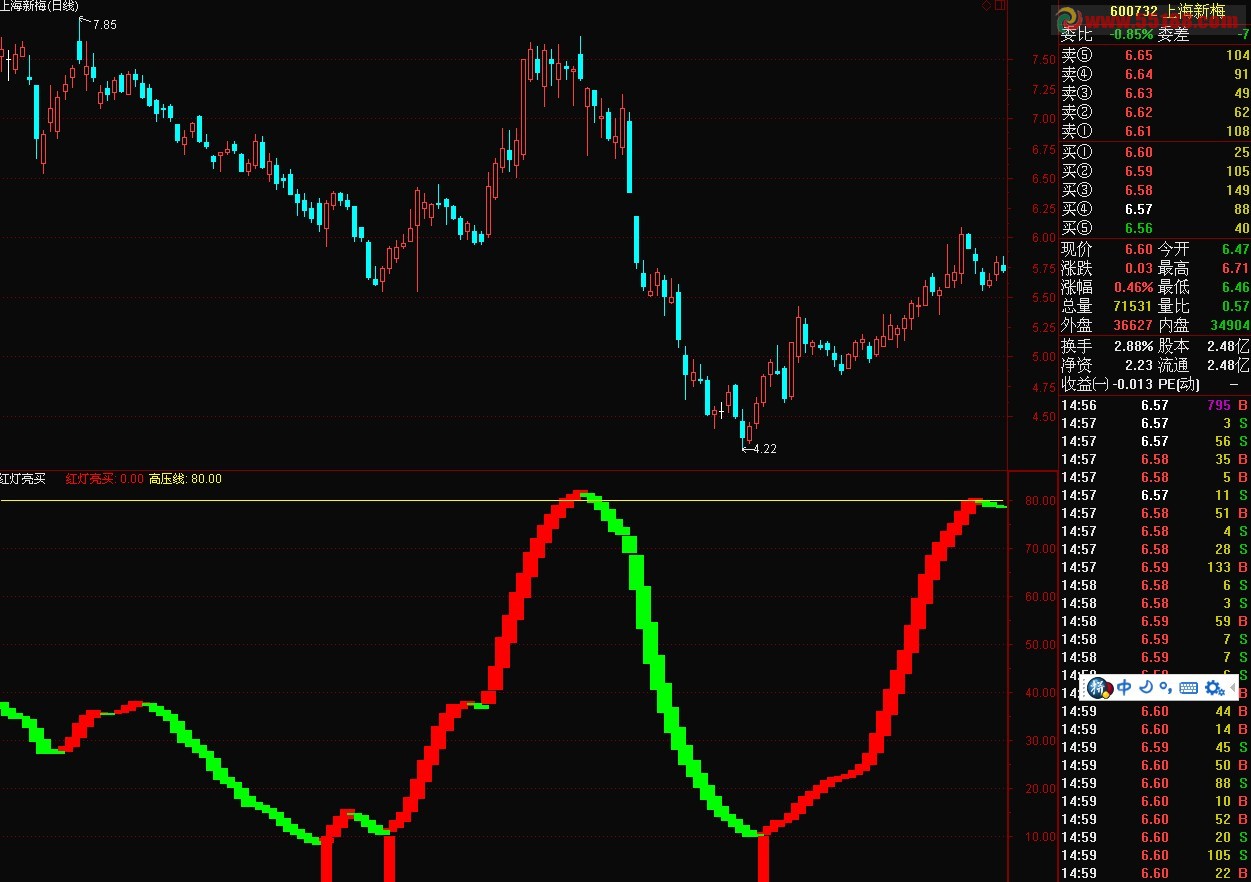 通达信红灯亮买副图源码