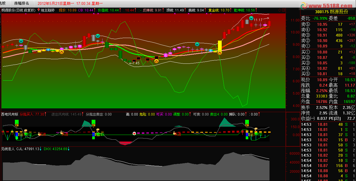 通达信修改地主趋势主图源码、修改说明