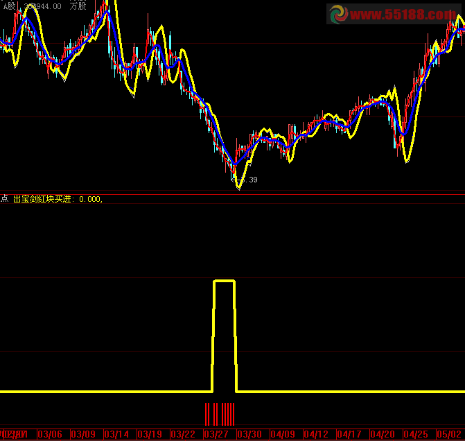 通达信空鸟买点源码