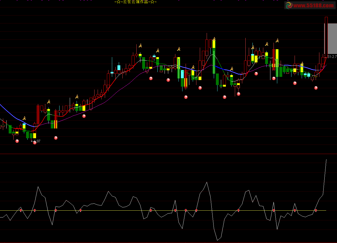 通达信超级短线王副图，源码