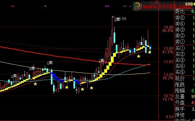 通达信游资专用指标源码