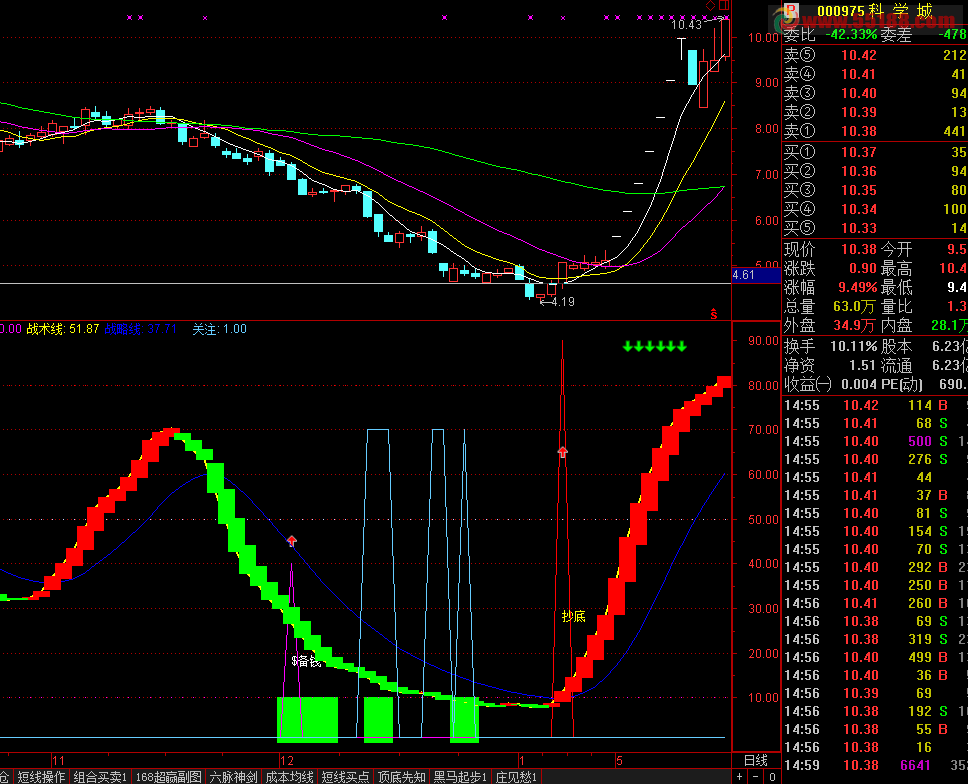 通达信精准的抄底指标