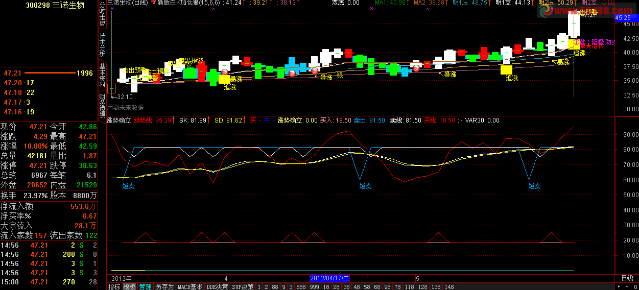通达信私募操盘指标源码