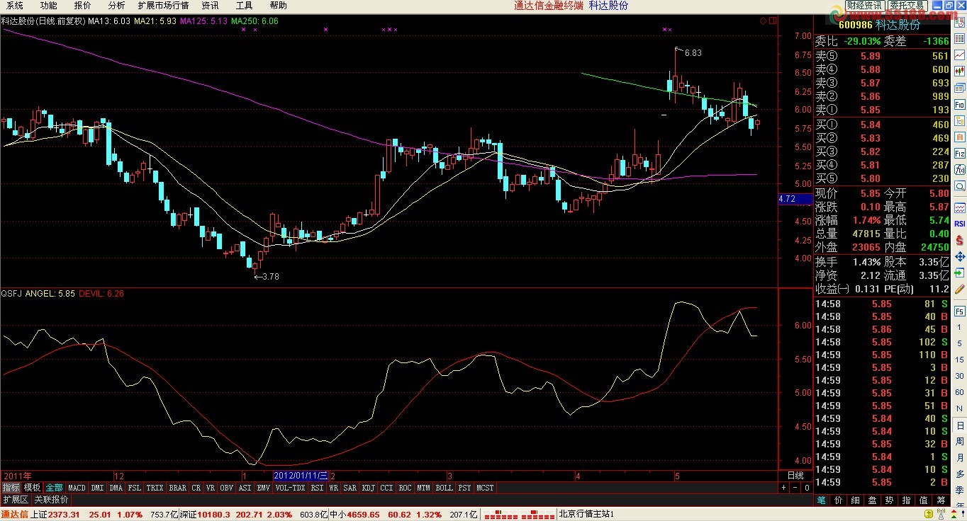 通达信中线买卖公式
