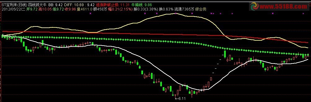通达信专抓牛股源码