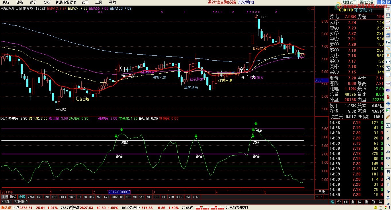 通达信动力线指标公式