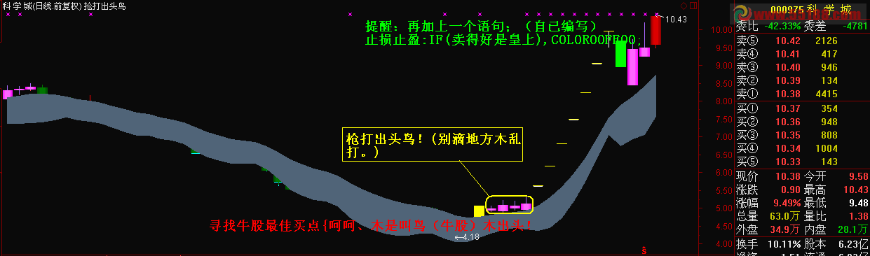通达信抢打出头鸟主图源码、说明