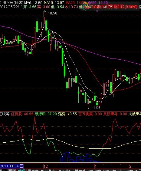 通达信庄动跟进指标源码