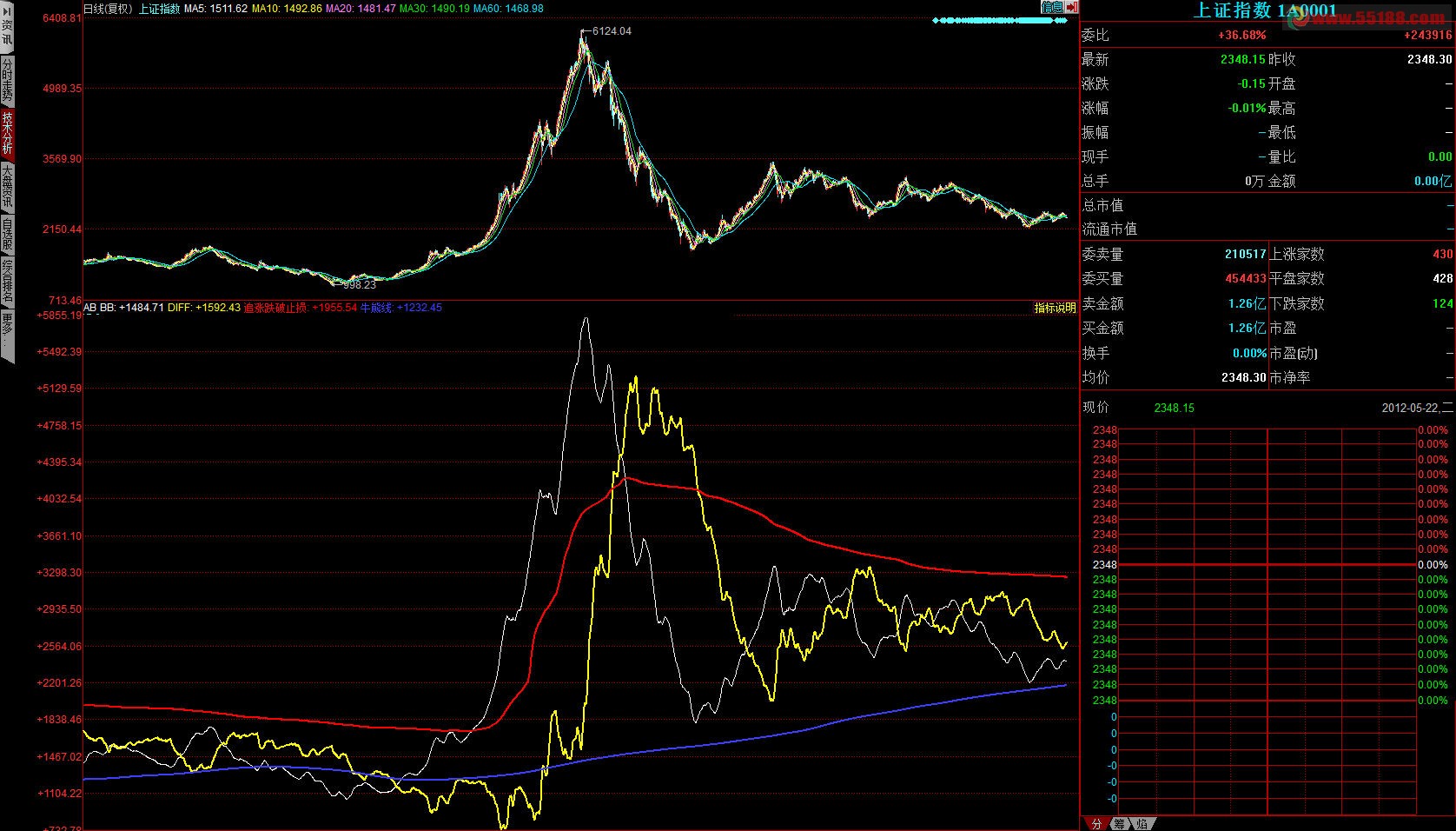 通达信四线抓牛源码