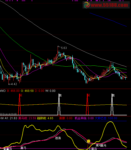 通达信黑马抄底指标