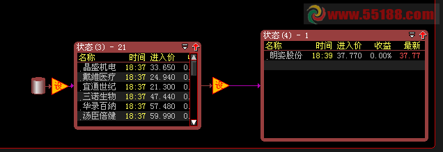 大智慧主线明晰财务指标选股股票池