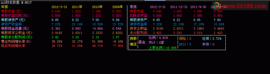 飞狐财务数据指标源码