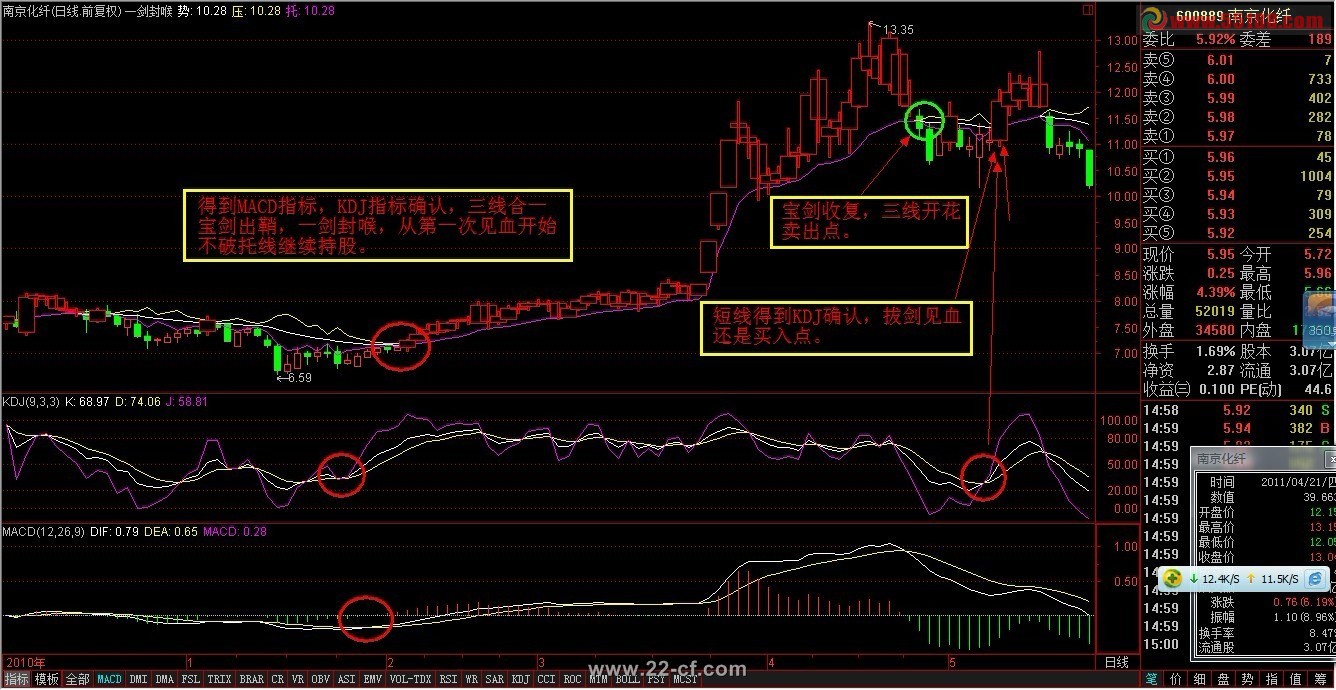 通达信中短线王道【一路飘红】主图指标