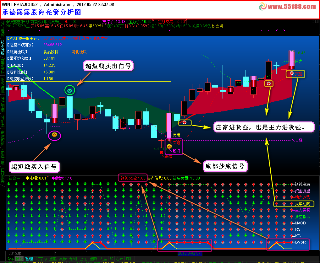 通达信股海亮箭指标