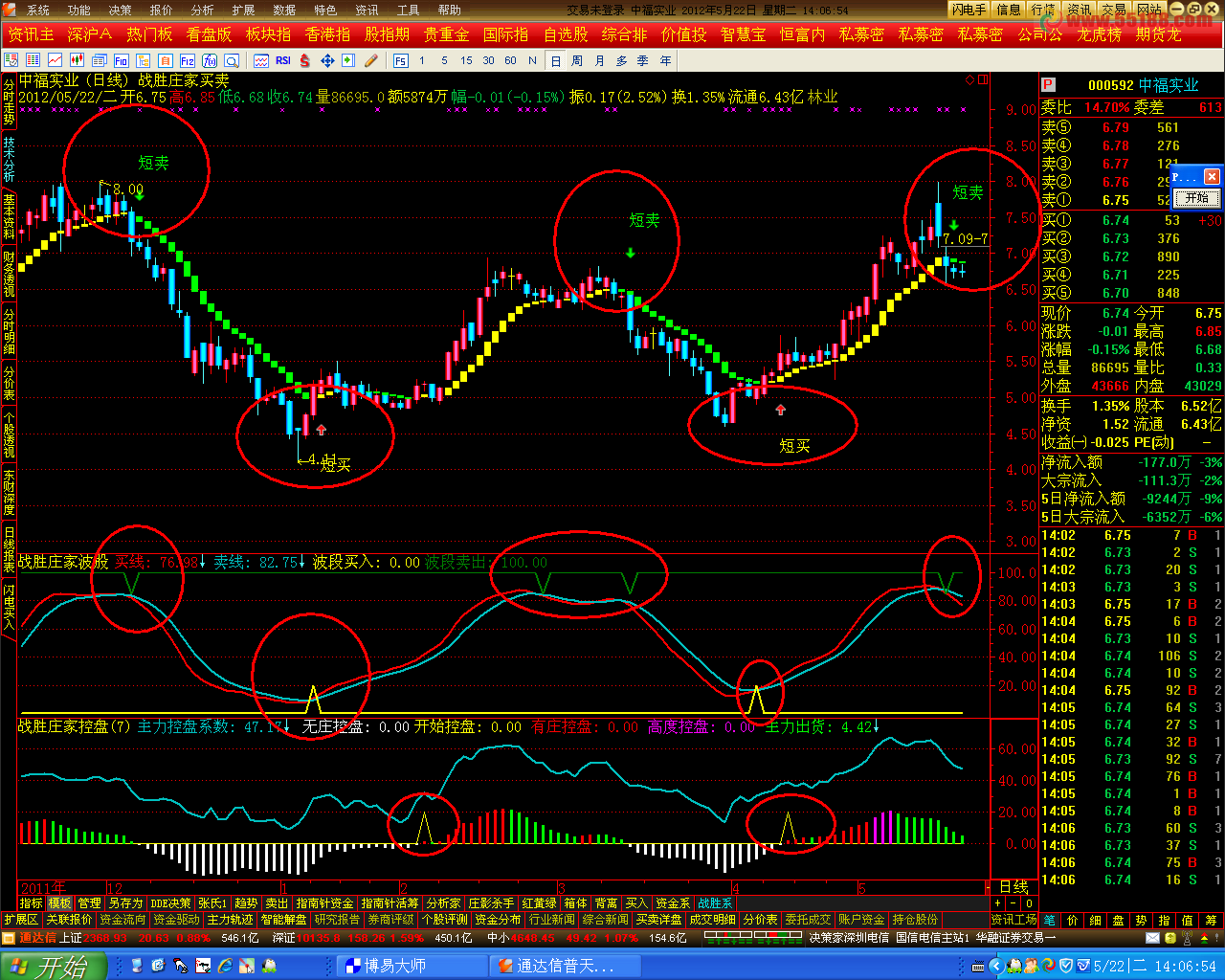 通达信战胜庄家系列主副图源码 无未来