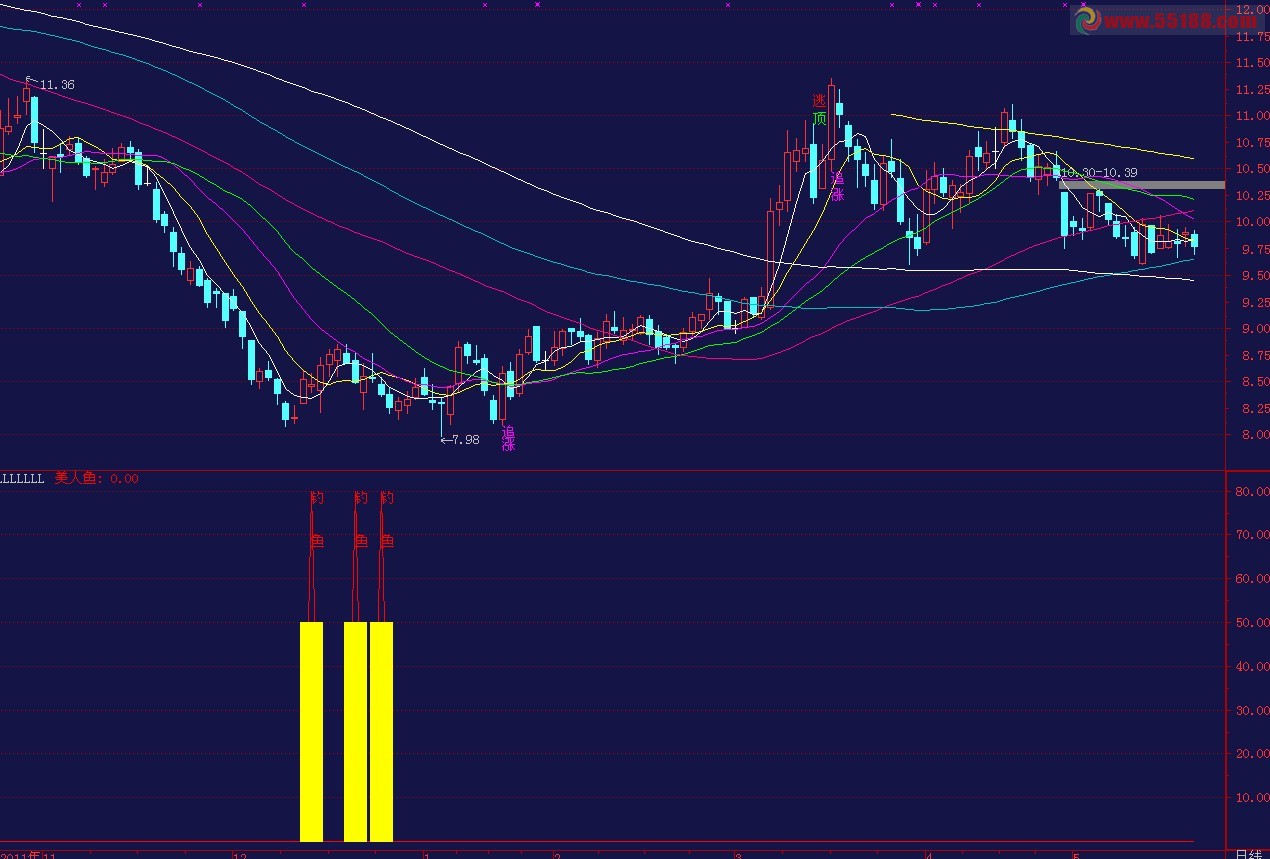 通达信钓鱼公式源码