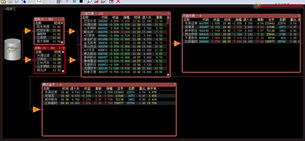 大智慧一阳穿三股票池（全源码、无加密）