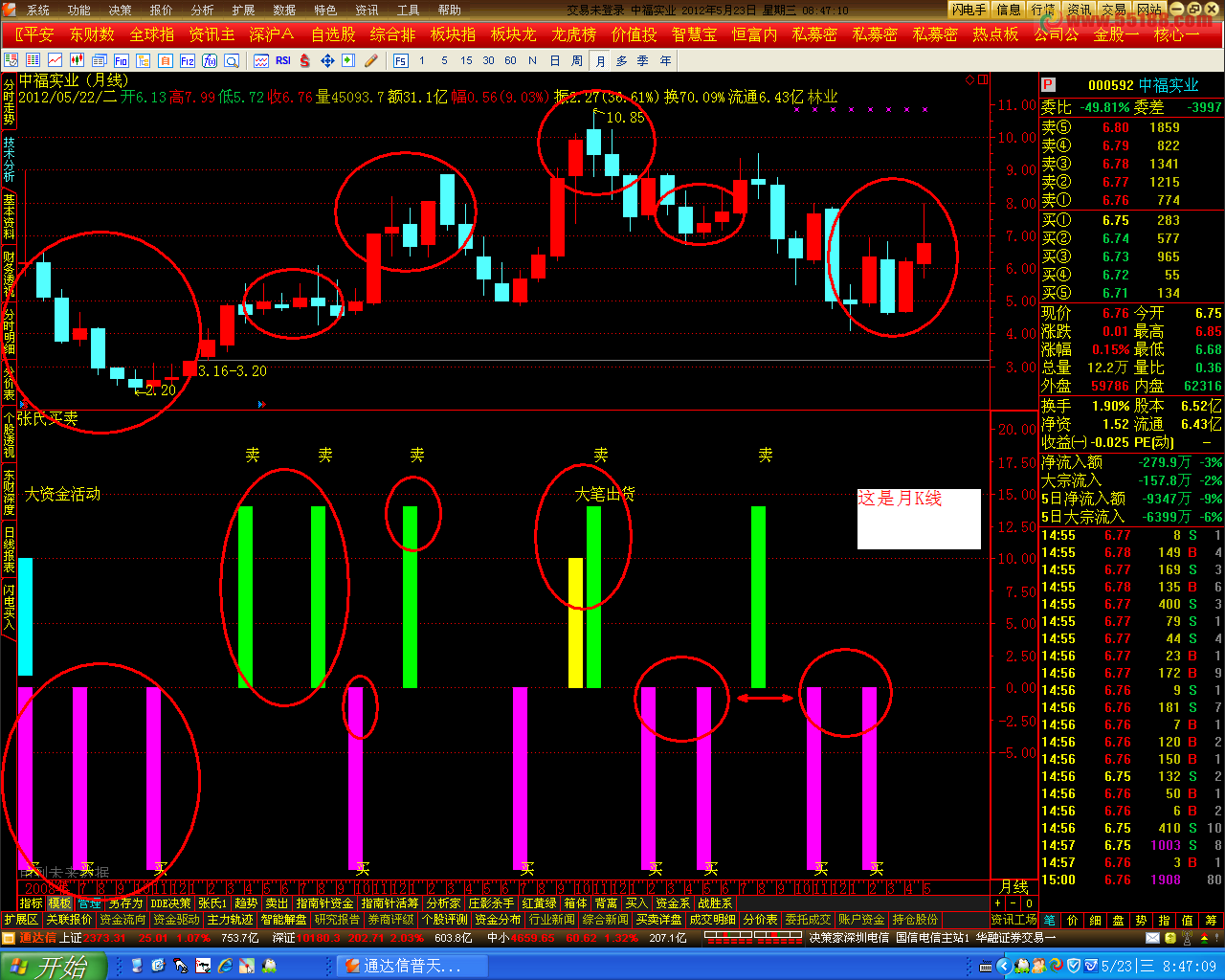 通达信修改整理的张氏糸列副图源码 有未来