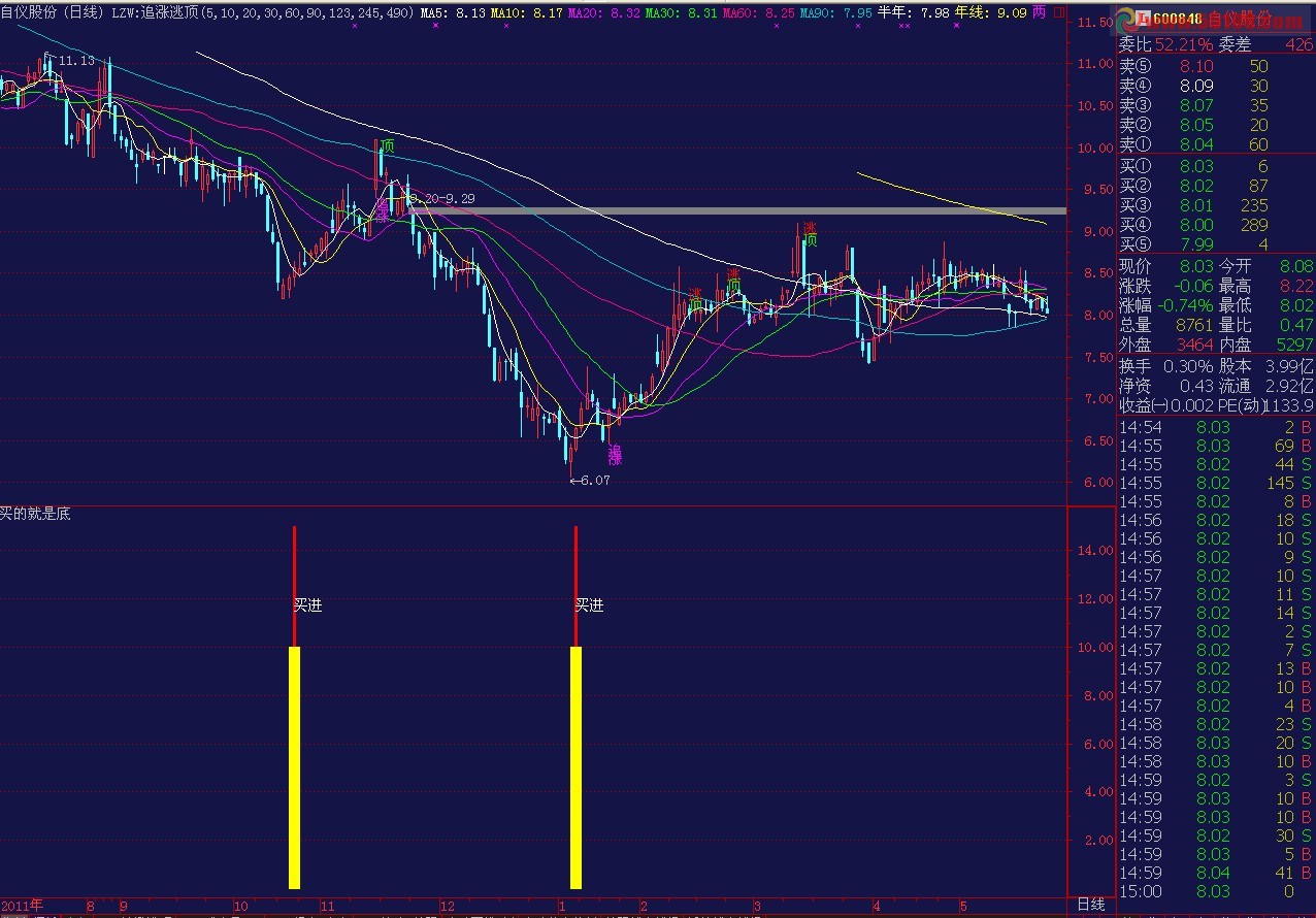 通达信买的就是底公式源码