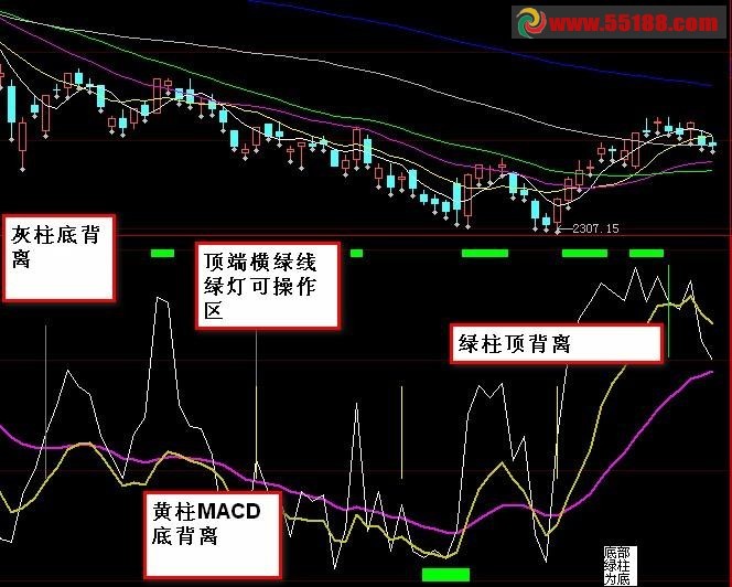 大智慧地主赚钱三条线短中长看趋势 源码