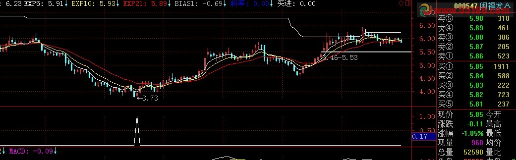 通达信双底背离副图源码