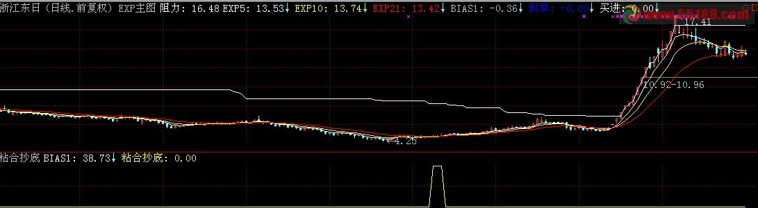 通达信粘合抄底副图指标源码