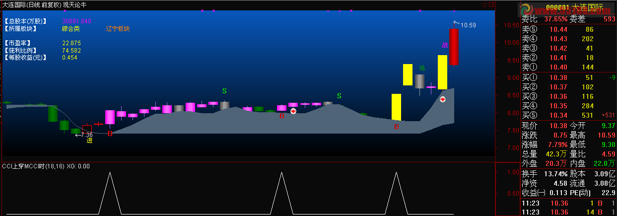 通达信通道指数 cci-4.0改为选股公式源码