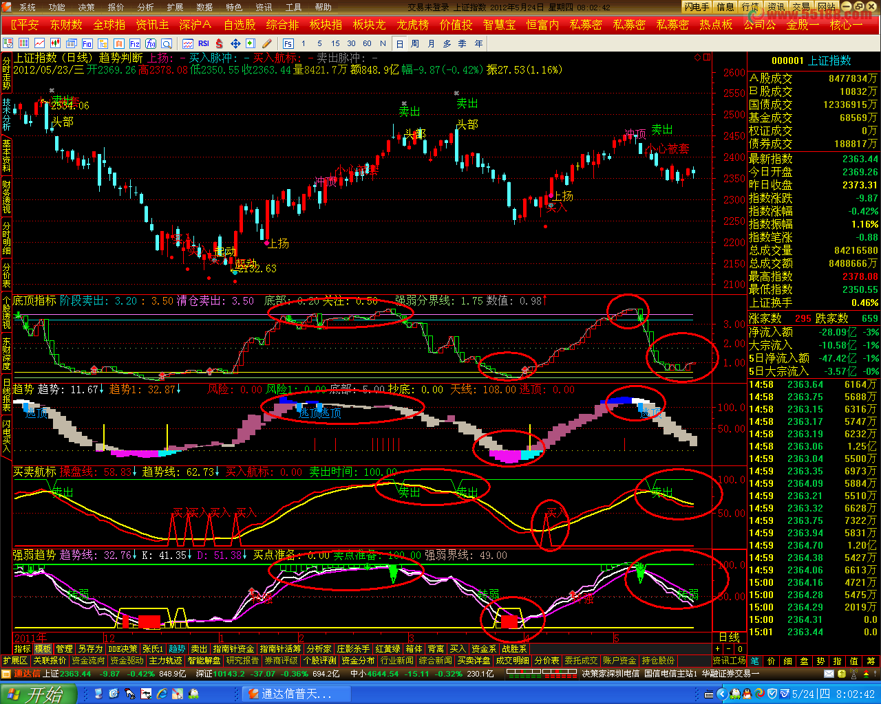 通达信趋势系列源码