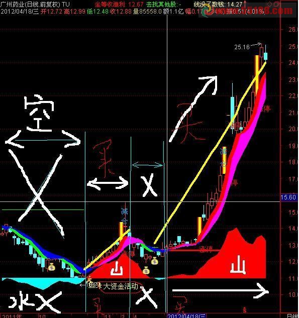 通达信波段主图 源码