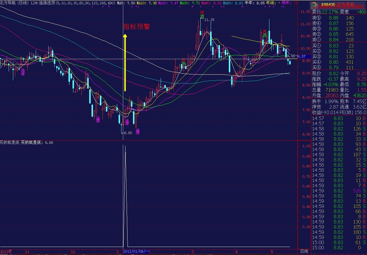 通达信预警指标.买的就是底公式