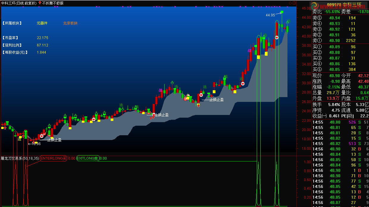 通达信屠龙刀交易系统 源码、交易系统 、副图 说明