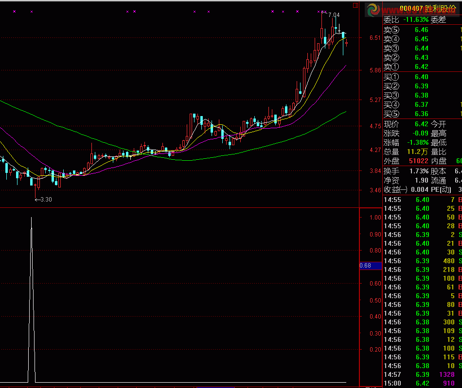 通达信抄底指标