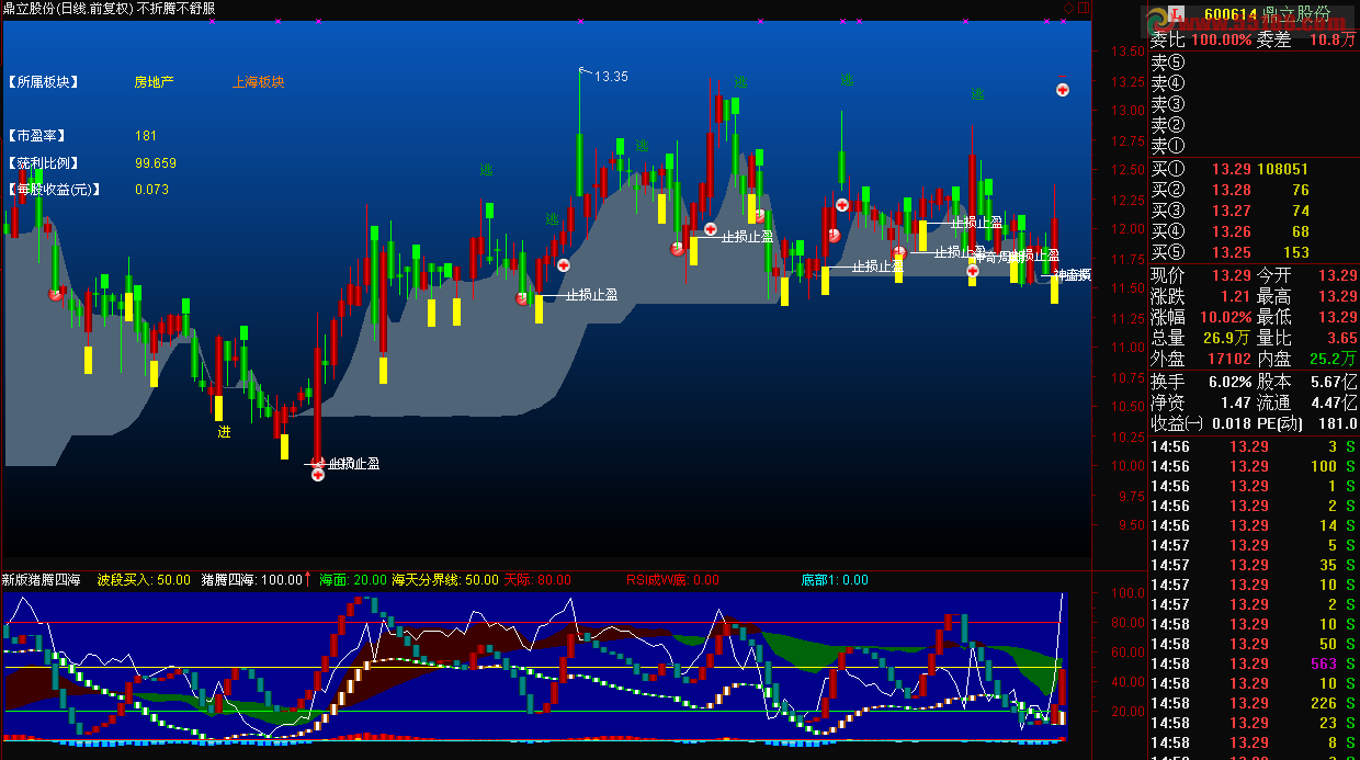 通达信新猪腾四海指标优化版