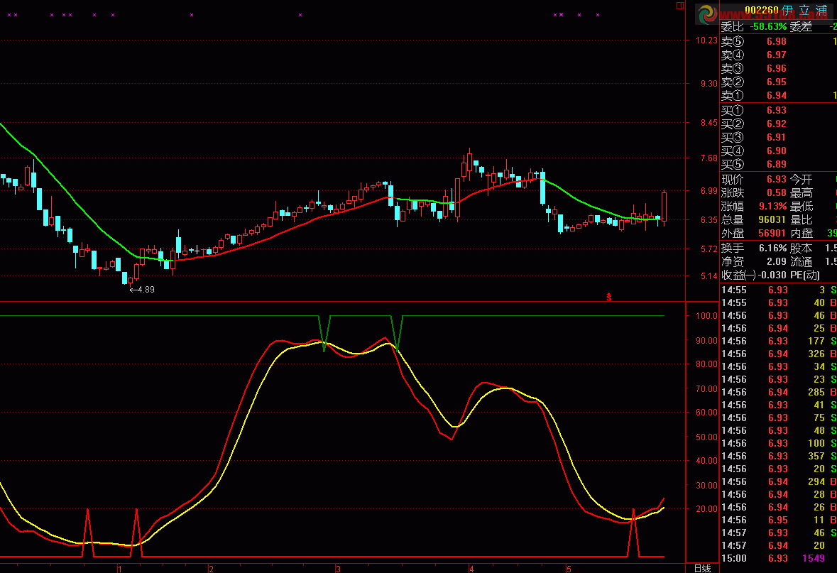 通达信买卖信号指标